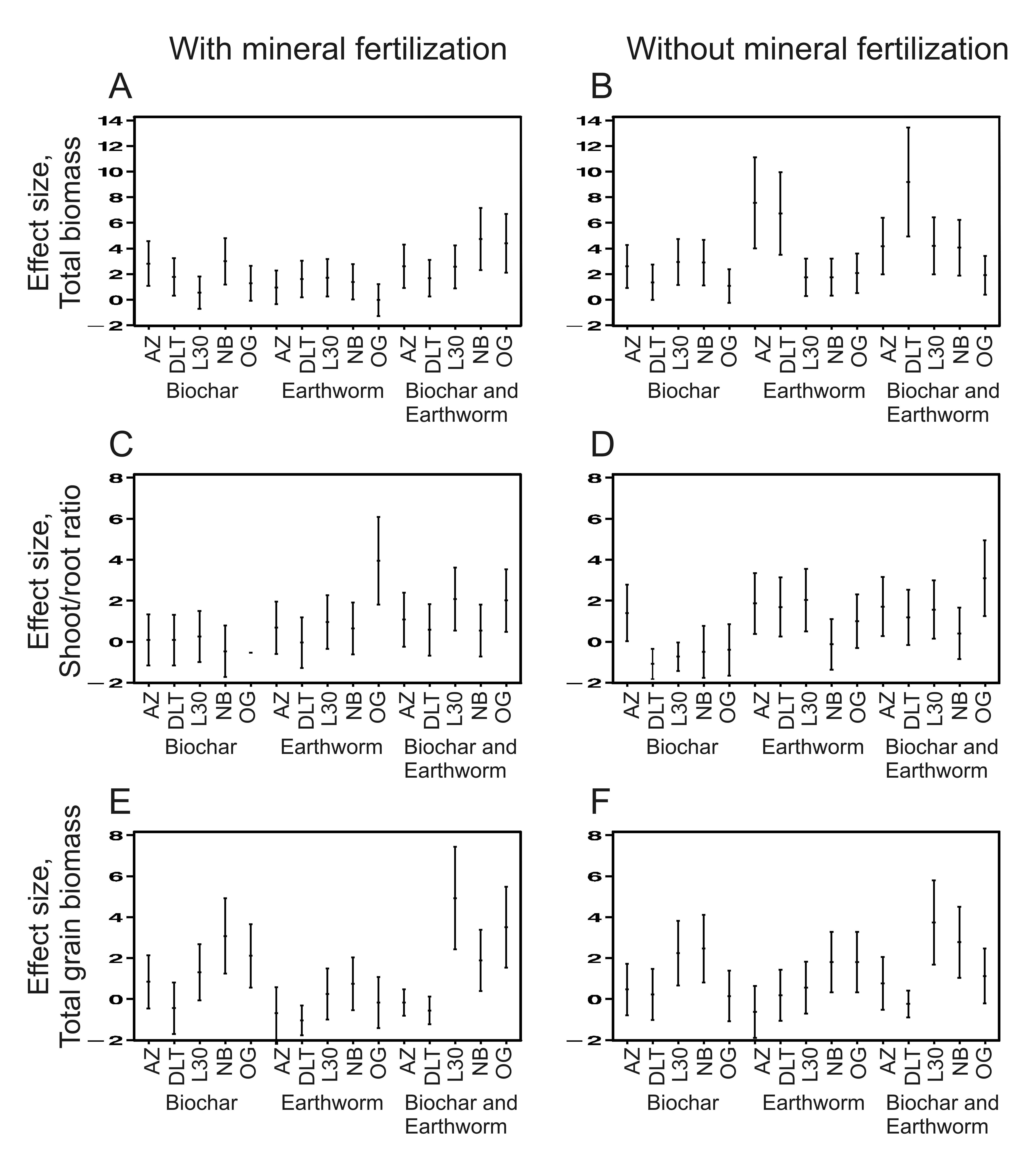 Rice effect size